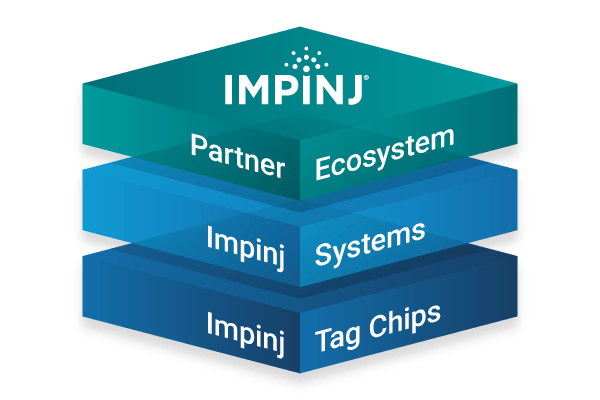 Impinj-Connectivity-Platform-EN-600x400